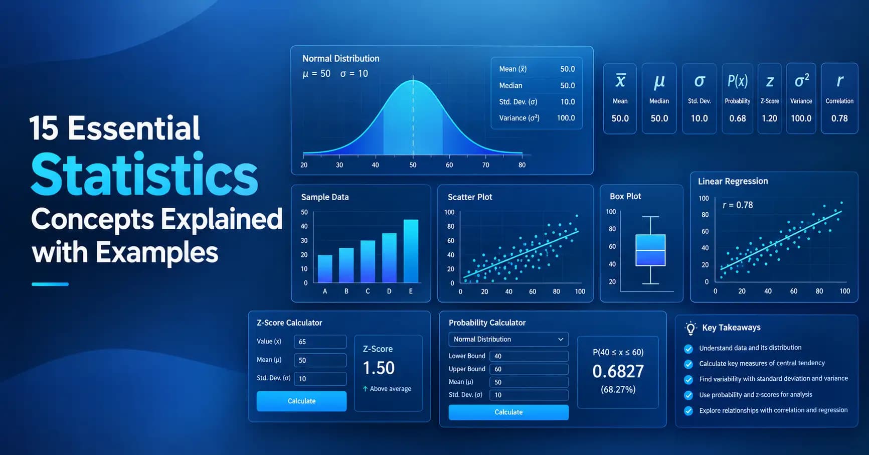 15 Essential Statistics Concepts Explained with Examples